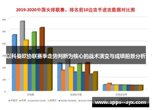 以科曼欧协联赛季走势判断为核心的战术演变与成绩前景分析