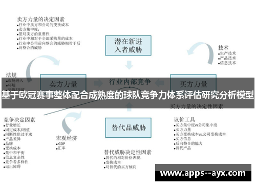 基于欧冠赛事整体配合成熟度的球队竞争力体系评估研究分析模型